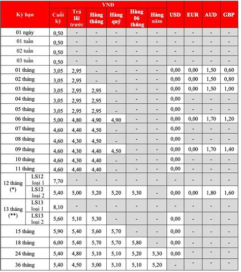 absa interest rates on savings